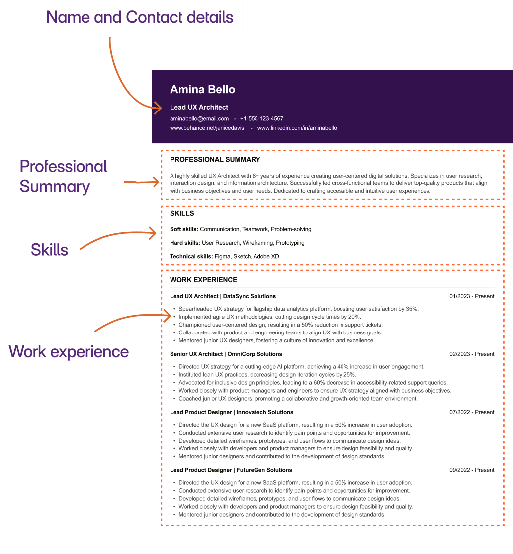 Structuring your Site Manager CV