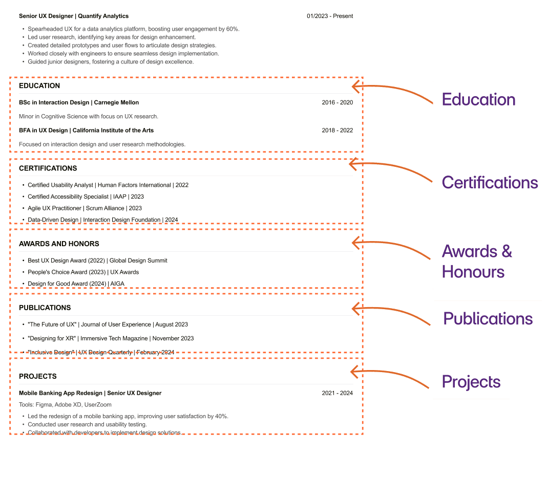 Structuring your Site Manager CV