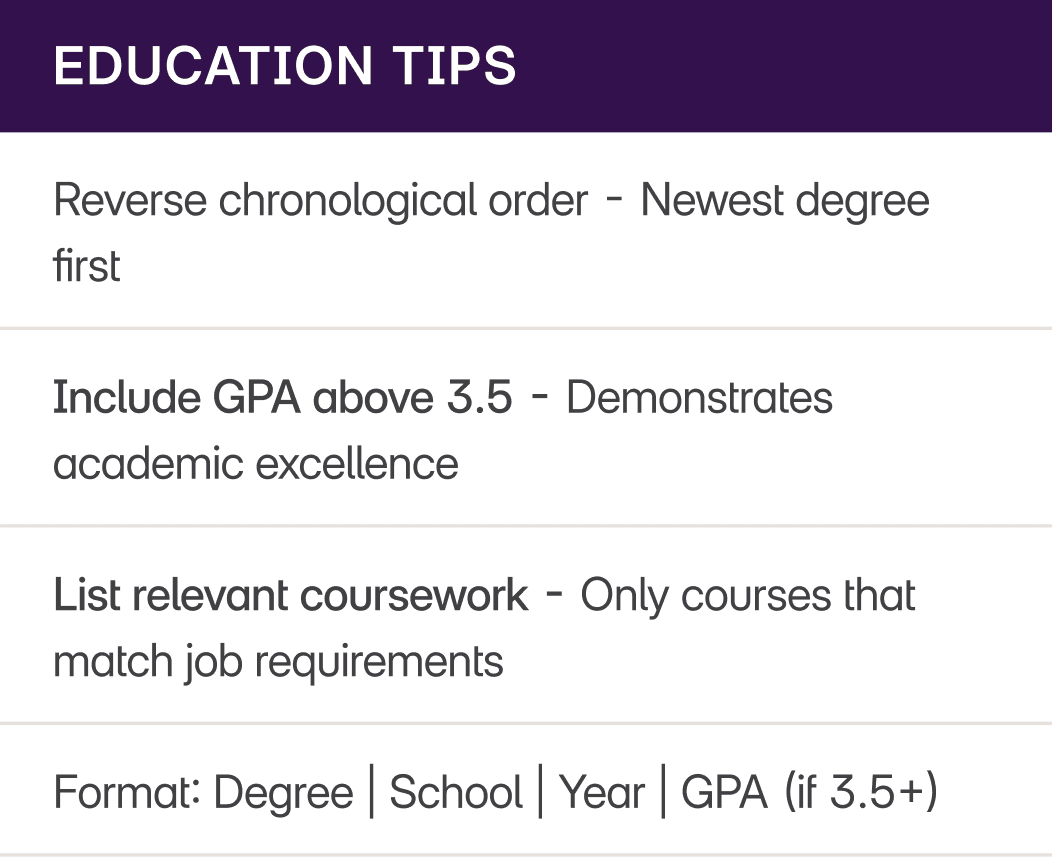 Writing a  Site Manager CV section