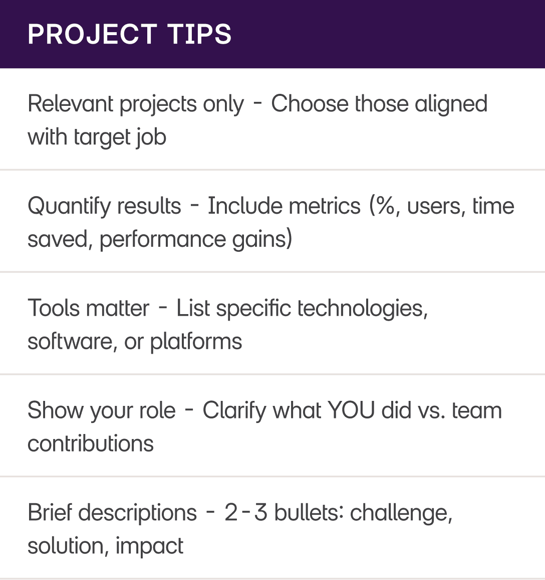 How to Write a Site Manager CV Projects Section